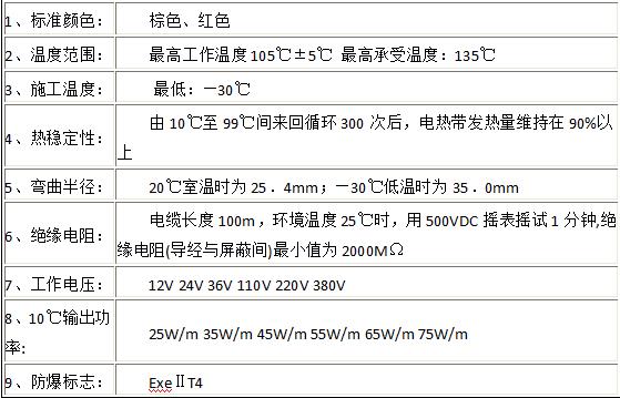 自限溫電伴熱帶指標(biāo) 自限溫電伴熱帶指標(biāo)
