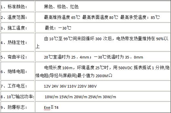 自限溫電伴熱帶技術(shù)指標(biāo) 自限溫電伴熱帶技術(shù)指標(biāo)