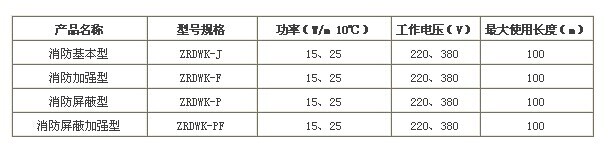 消防電伴熱帶參數(shù)型號解析 消防電伴熱帶參數(shù)型號解析